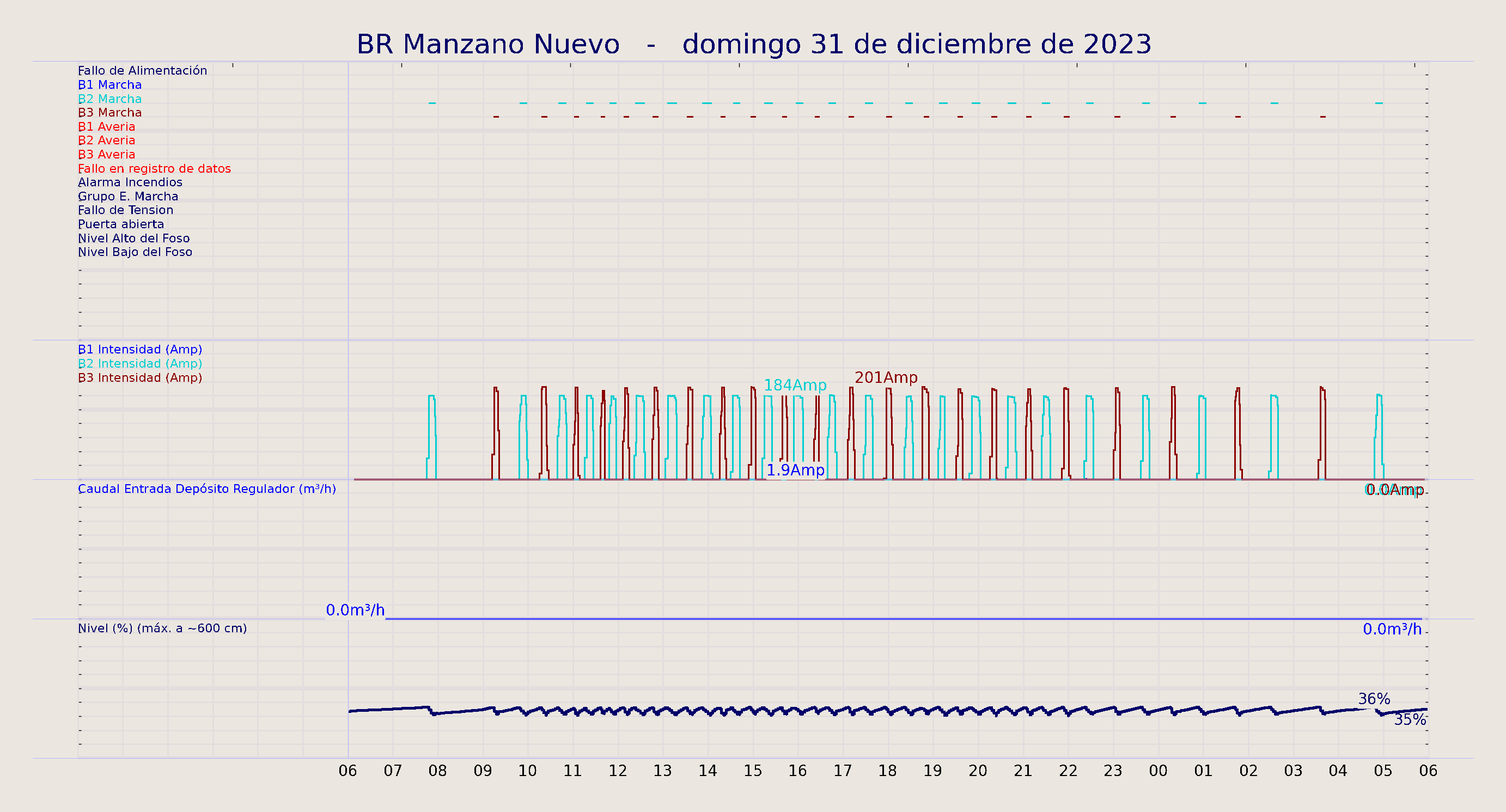 ../../imagenes/vid/2023/BR Manzano Nuevo/2023-12-31 BR Manzano Nuevo.png